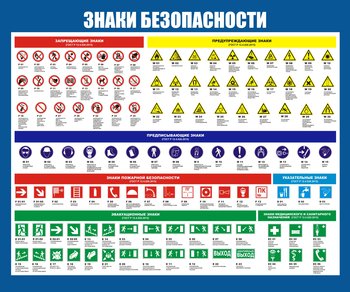 С50 Стенд знаки безопасности (1200х1000 мм, пластик ПВХ 3 мм, Прямая печать на пластик) - Стенды - Стенды по охране труда - ohrana.inoy.org